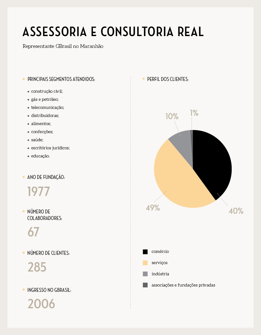 Assessoria Grupo Futuro